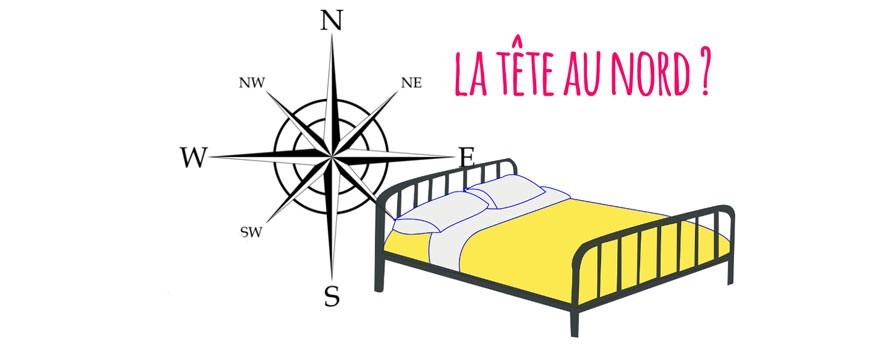 Le Feng Shui et les bonnes directions pour dormir