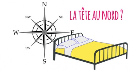 Le Feng Shui et les bonnes directions pour dormir